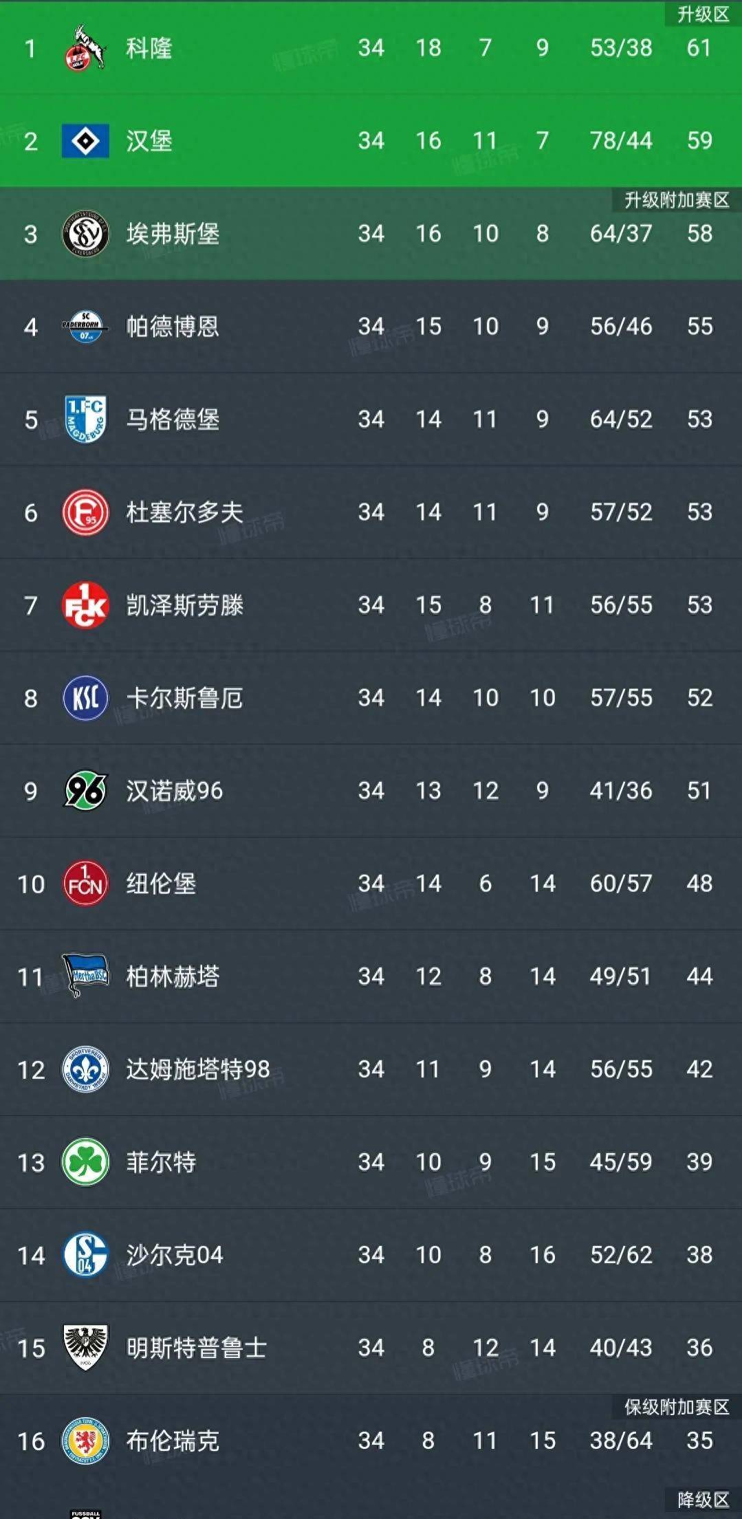 关于沙尔克终结连败，展现保级决心迎新局面的信息