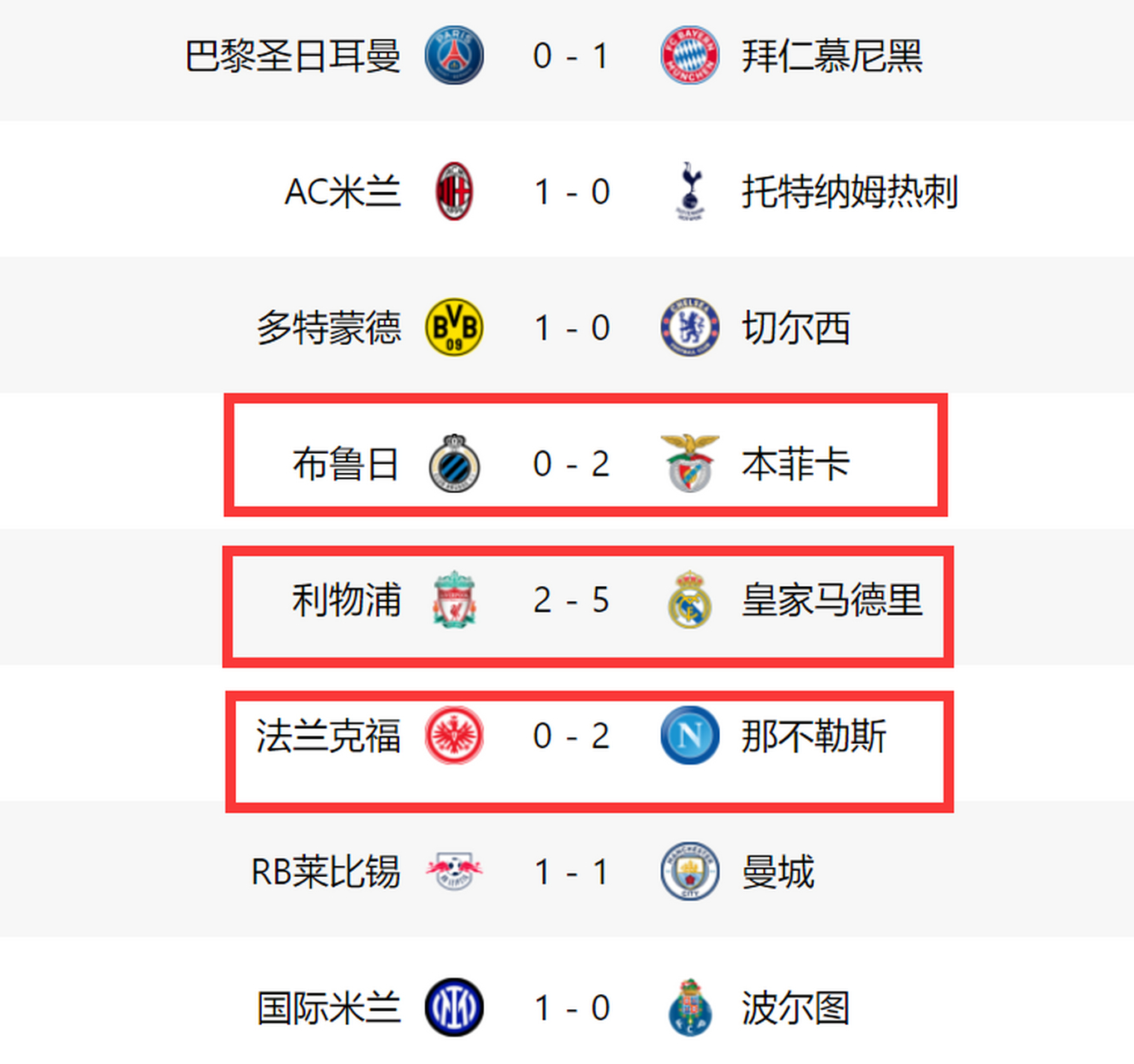 关于利物浦铁血晋级，欧冠八强佳绩的信息